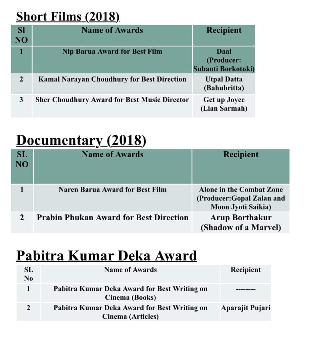 Assam Film Awards